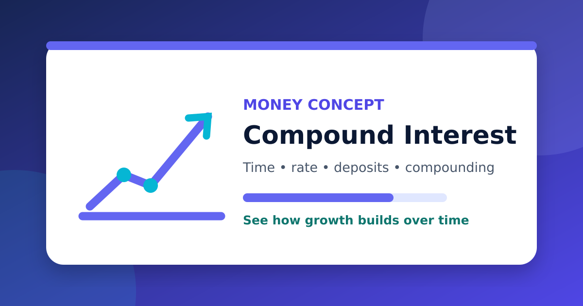 Compound Interest Explained