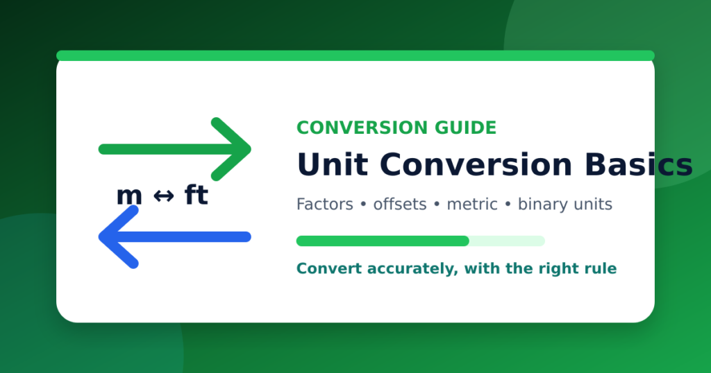 Unit Conversion Basics